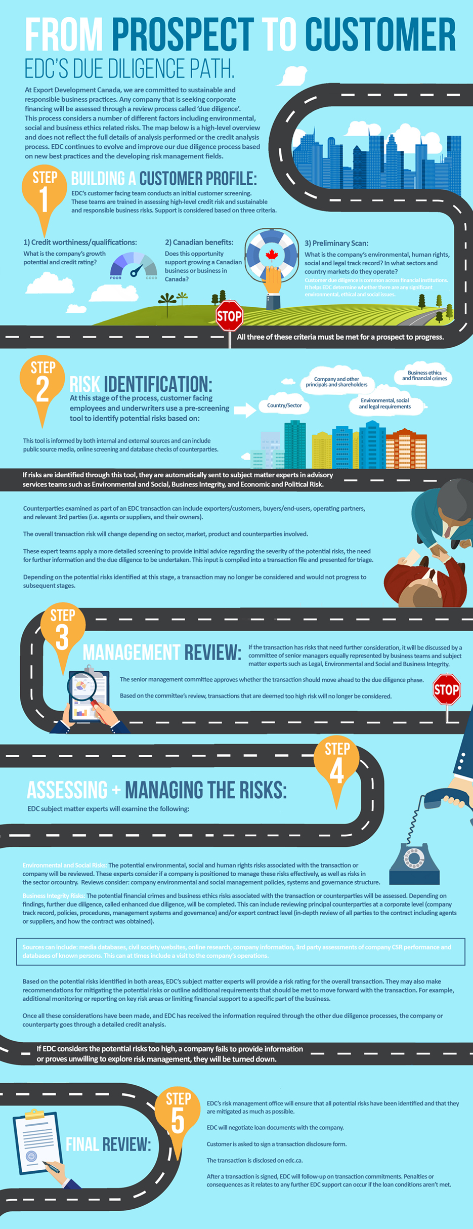 From Prospect to Customer - EDC's Due Diligence Path