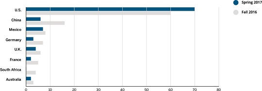 e-commerce-wp-consumer-spending-graph