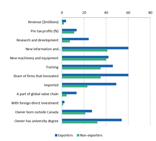 export-intensity-of-canadian-manufacturing-firms-by-firm-size-1974-to-2010