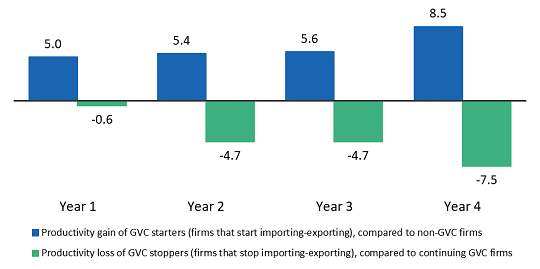 productivity-growth-difference-canadian-manufacturing-sector-2002-to-2006