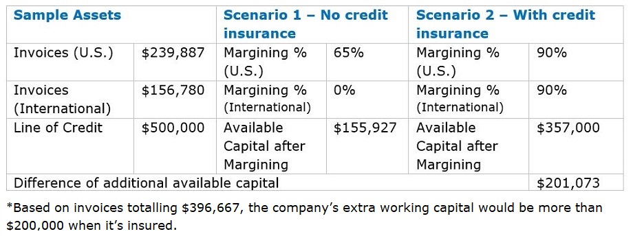 insurance selection tool to find the right solution for you.