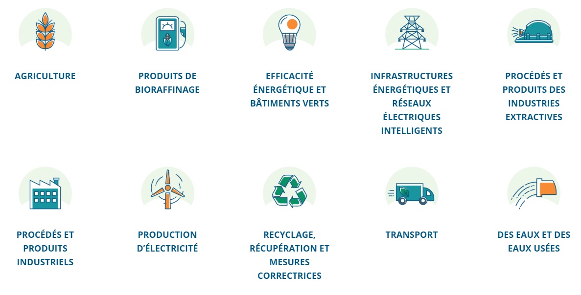 Secteurs d’activité des technologies propres au Canada