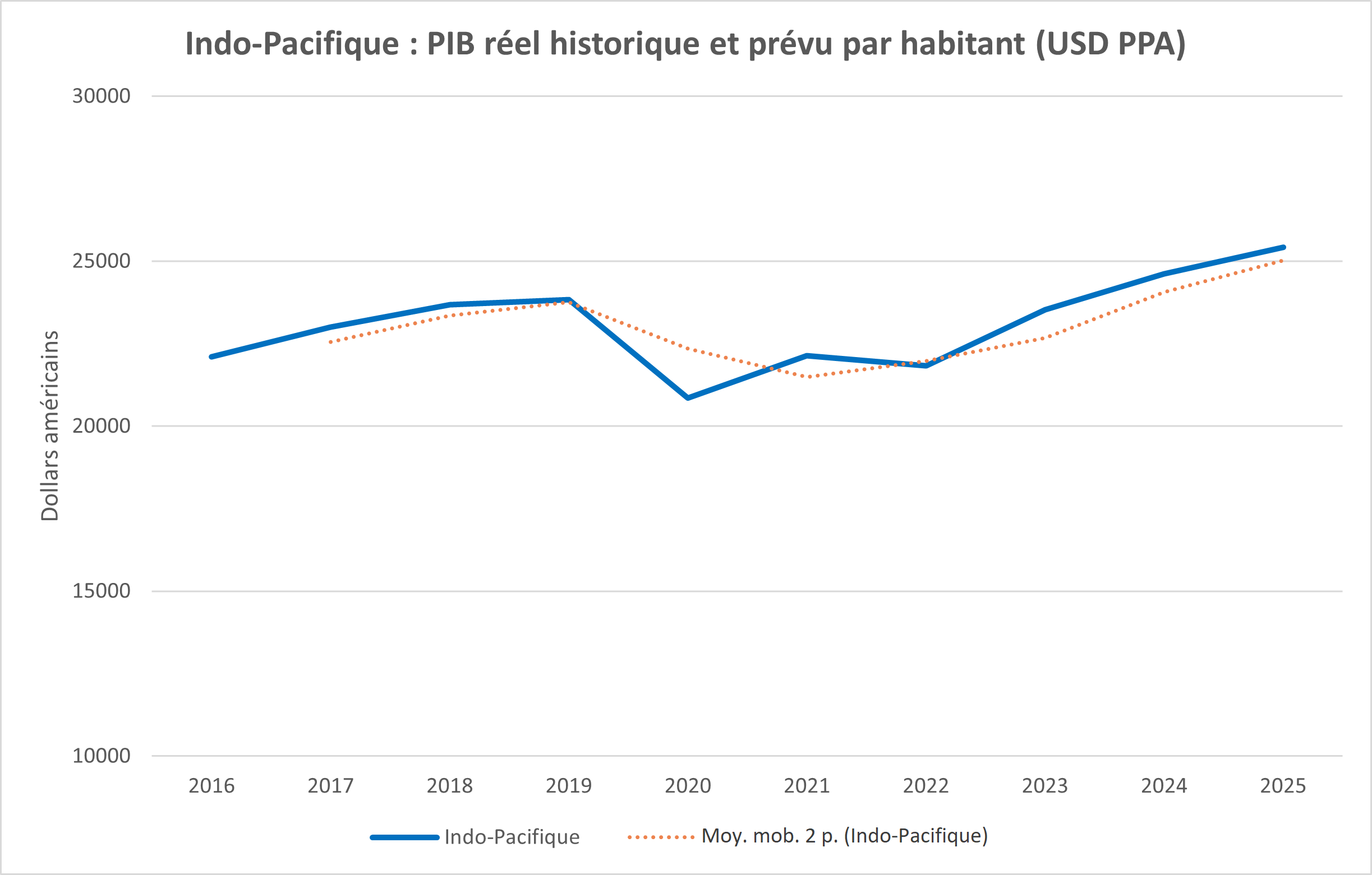 chart 2