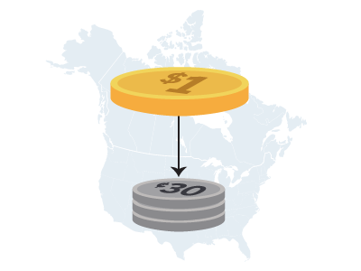 Every dollar of Canadian exports to the U.S. uses nearly 30 cents of U.S. parts or content. Every dollar of Canadian exports to the U.S. uses nearly 30 cents of U.S. parts or content.